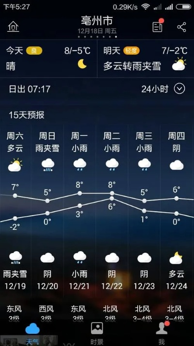 亳州天气预报15天，掌握天时，从容应对变幻莫测的秋日