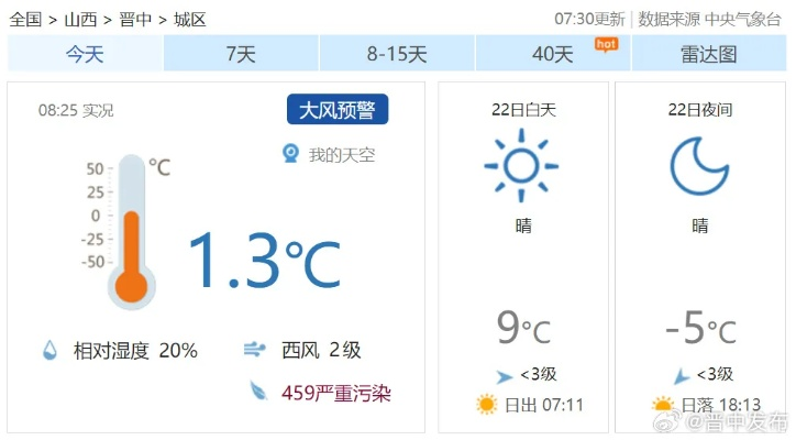 晋中天气预报,古城天气的智慧与生活指南 晋中天气预报,古城天气的智慧与生活指南