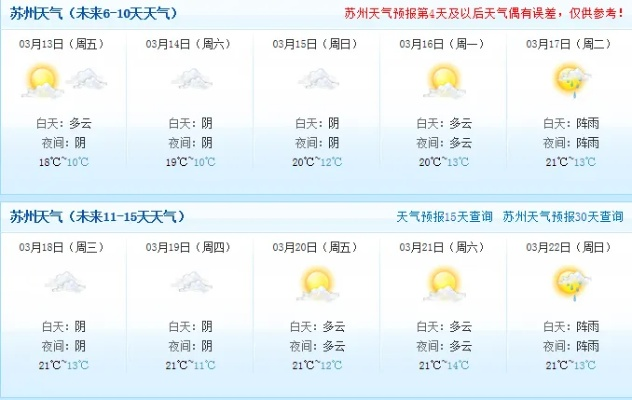 苏州今天几点下雨—一座水城的天气叙事