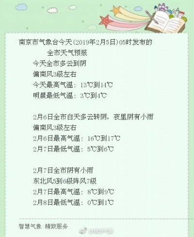 南京十天天气预报，春日出行，晴雨先知
