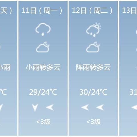 广西天气预报15天,提前掌握天气变化,从容安排出行与生活 广西天气预报15天,提前掌握天气变化,从容安排出行与生活