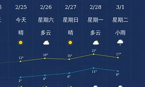 全州天气预报,天气变幻早知道,生活出行更从容 全州天气预报,天气变幻早知道,生活出行更从容