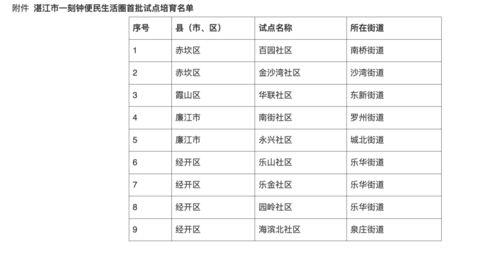 指尖上的晴雨表，天气在线查询如何重塑我们的生活