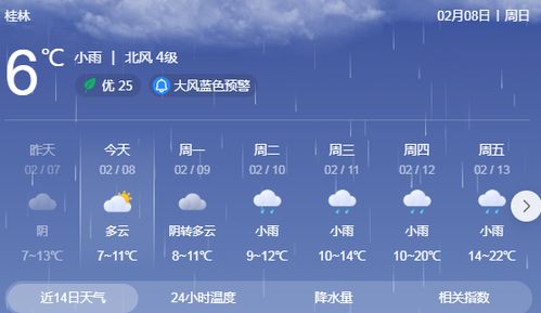 别被局部有雨骗了!实测告诉你,天气预报哪个软件最好最精准? 别被局部有雨骗了!实测告诉你,天气预报哪个软件最好最精准?