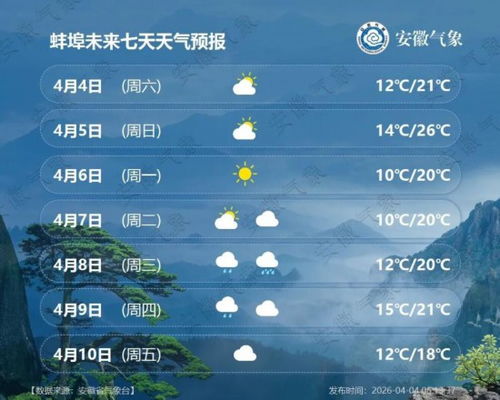 别被局部有雨骗了!实测告诉你,天气预报哪个软件最好最精准? 别被局部有雨骗了!实测告诉你,天气预报哪个软件最好最精准?