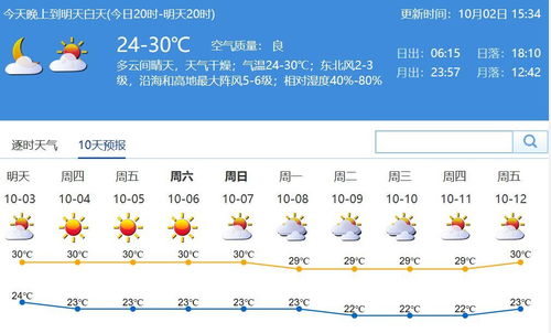 深圳天气预报24小时，实时变化中的城市呼吸